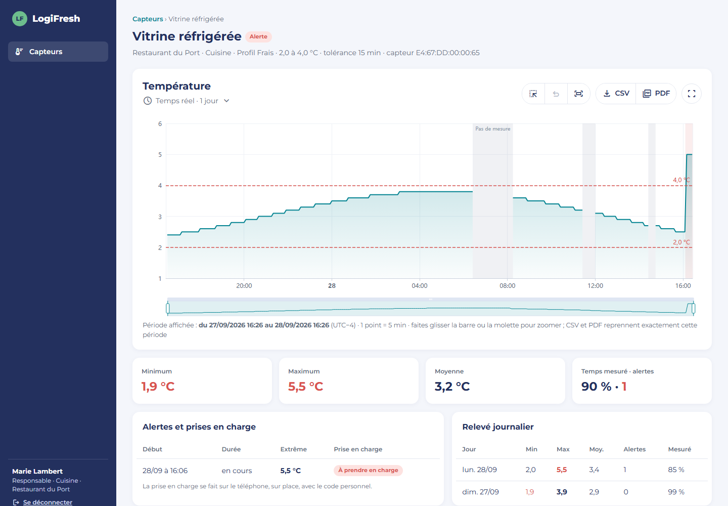 Portail client web : courbe de température d'une vitrine réfrigérée sur 24 heures avec seuils, statistiques, alertes et relevé journalier